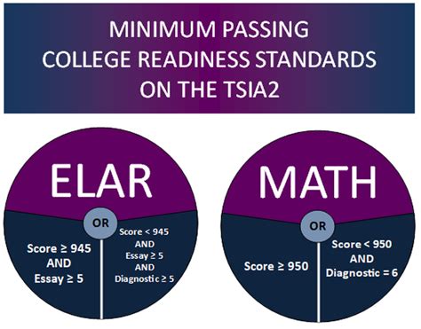 nqesh passing score|What You Need to Know About the Updated Guidelines for the .